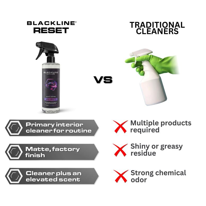 Complete Interior Automobile Cleaner & Scent Booster